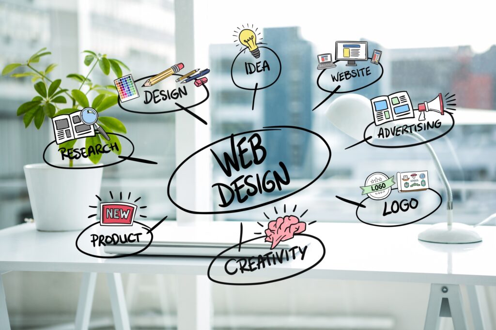 High-Converting Websites